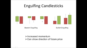 engulfing candlestick pattern