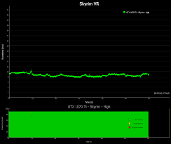 geforce gtx and vive pro the ultimate skyrim vr experience