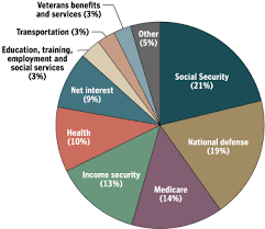 fuzzy math on foreign aid shows why spending cuts are