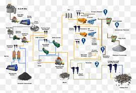 Access control systems access doors. Coal Factory Png Images Pngwing