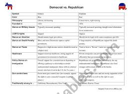 Democrat Vs Republican Esl Worksheet By Zofire