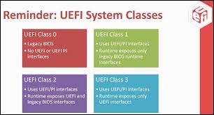 Solved Dell Optiplex 790 Uefi File System Not Found Error Dell Community