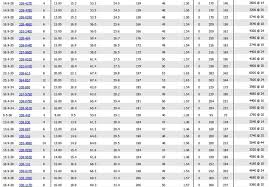 39 Extraordinary Tractor Tire Size Cross Reference Chart