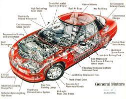 car engine car parts automobile engineering