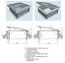 Человек чувствует себя комфортнее при дневном свете. Zenitnye Fonari Vidy Tipy Konstrukciya I Trebovaniya