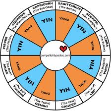 What Is Your Yin Yang Compatibility Astrology And Tarot