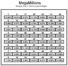 137 Best Mega Millions Lottery Images Lottery Winner