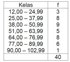We did not find results for: Distribusi Frekuensi Df Dreamerzone16