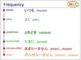 Pin By Dannielle Seeraj On Japan Japanese Some Iceland Learn Japanese Words Japanese Words Learn Japanese