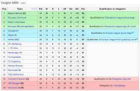 Die bundesliga biegt so langsam auf die zielgerade ein: Bundesliga 2016 17 Redcafe Net
