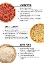 We did not find results for: Victoria Yovita Pa Twitter Kalori Dan Karbohidrat Nasi Merah Vs Putih Hampir Sama Tapi Kalo Aku Makan Nasi Merah Otomatis Ga Bisa Banyak2 Gatau Krn Tekstur Atau Rasa Tapi Cepat Bikin Kenyang