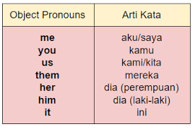 Pertama kamu ganti bahasa smartphone kamu menjadi english. Pengertian Macam Contoh Kalimat Dan Latihan Soal Pronoun Yureka Education Center