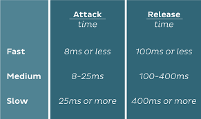 how to use compression to solve 5 common mixing mistakes