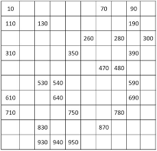 81 Info 1000 Chart Worksheet Download Worksheet Printable
