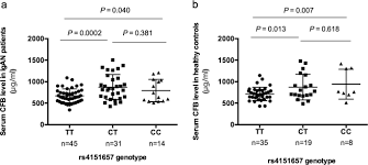 Visit foo to find your favorite new hoodie, tee, or work of art. Identification Of Susceptibility Locus Shared By Iga Nephropathy And Inflammatory Bowel Disease In A Chinese Han Population Journal Of Human Genetics