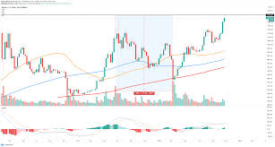 Digitalcoinprice price prediction for 2020 according to another price prediction website digitalcoinprice.com, the price in 2020 was supposed to vary between $18,359 and $42,293. Bitcoin Weekly Forecast Btc Hits 13 863 For The First Time Since June 2019 Forex Crunch