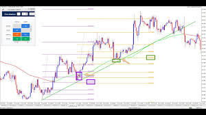 Chart Confluence Boosts Fib Trading Part 12