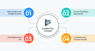 Maybe you would like to learn more about one of these? How To Upload And Publish Apps On Google Play Store