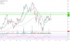 Kkr Stock Price And Chart Nyse Kkr Tradingview