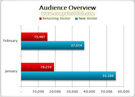 Format grafik absen ini dibuat dalam aplikasi excel yang sudah menyatu dengan absensi siswa sehingga jika format absen diisi maka grafik akan otomatis muncul karena sudah ditanam rumus excel. Cara Membuat Grafik Batang Bar Chart Di Excel Computer 1001