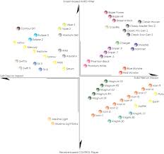 Protech Racket Chart Racks Blog Ideas