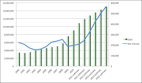 Mr obama has demanded republicans raise the borrowing limit and reopen the government before he will negotiate future fiscal policy. A Few More Charts That Should Accompany All Debt Ceiling Discussions The Atlantic