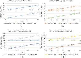 The most profitable home based business in the united states is securities and commodity brokers. Energy Storage System Design For Large Scale Solar Pv In Malaysia Techno Economic Analysis Springerlink