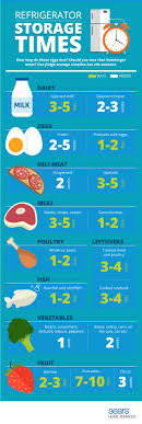 fridge storage infographic in 2019 food shelf life