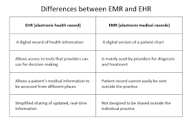 whats the difference between ehr and emr mike garcia