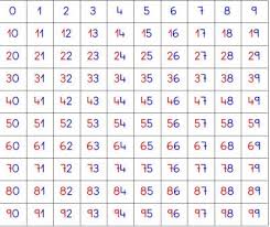 47 likes · 2 talking about this. Juegos De Matematicas Juego De Unidades Y Decenas Cerebriti