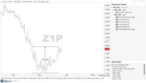 Stock analysis for zip co ltd (z1p:ase) including stock price, stock chart, company news, key statistics, fundamentals and company profile. Zip Share Price On The Rise What S Next Asx Z1p