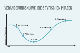 Veränderung ängste Psychologie Und Sprüche Karrierebibelde