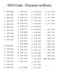 Ā, u+0101, ā, u+0100, ā, ā. Ascii Binary Code Alphabet Royalty Free Svg Cliparts Vectors And Stock Illustration Image 61155902