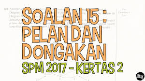 (d) gambar berikut menunjukkan logo sebuah agensi kerajaan berkaitan perniagaan di malaysia. Spm 2015 Kertas 2 Soalan 15 Pelan Dan Dongakan By Kapurputeh