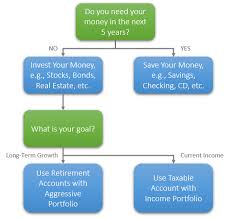 Check spelling or type a new query. How To Start Investing In Stocks For Beginners