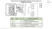 2008 jeep patriot interior fuse box location. Jeep Liberty 2002 2007 Fuse Box Diagrams Youtube