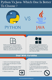 Python Vs Java Which One Is Better To Choose Computer Science Programming Basic Computer Programming Computer Programming Languages