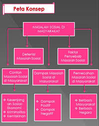 Rumusan masalah harus dituliskan dengan baik, tidak boleh asal tulis, serta harus sesuai dengan judul dan topik pembahasannya. Http Repositori Kemdikbud Go Id 19472 1 Kelas 20xi Sosiologi Kd 203 2 20 281 29 Pdf