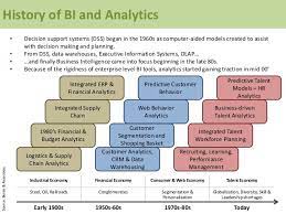 Stages Of Analytics Reporting What Analytics Business Intelligence Hr Jobs