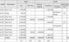 Simaklah dengan baik video tutorial akuntansi ini.jurnal khusus penerimaan kas merupakan jurnal. Contoh Jurnal Penerimaan Kas Perusahaan Dagang Cute766