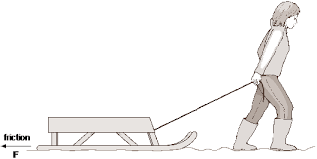 Image result for DIAGRAMS OF PHYSICS
