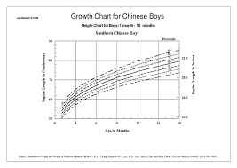 Growth Chart For Chinese Girls Ppt Download