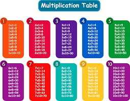 Aktuelle preise für produkte vergleichen! Download View Full Size Sample Of Multiplication Table 1 10 Png Image With No Background Pngkey Com
