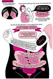 Implanon The Hormonal Implant Contraception Birthcontrol Birth Control Implant Birth Control Contraception Methods