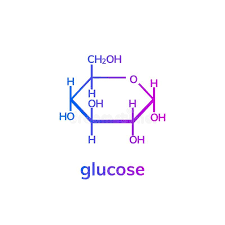 Dextrose, blood sugar, corn sugar and grape sugar. Glucose Or Dextrose Chemical Formula Sponsored Dextrose Glucose Formula Chemical Ad Chemical Formula Glucose Chemical