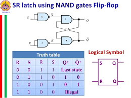 Circuit, truth table and working. Flip Flop