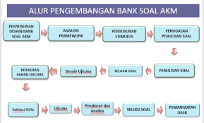 Maybe you would like to learn more about one of these? Soal Akm Literasi Numerasi Pengembangan Bank Soal