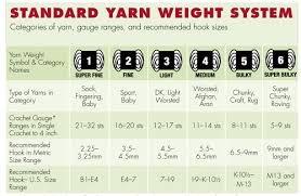 77 cogent crochet yarn size chart