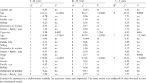 The Effect Of Alcohol Cigarette And Drug Exposure During