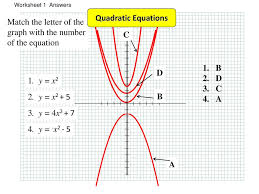 Use this ensemble of printable worksheets to assess student's cognition of graphing quadratic functions. Different Types Of Quadratic Graph And How To Interpret Them Ppt Download